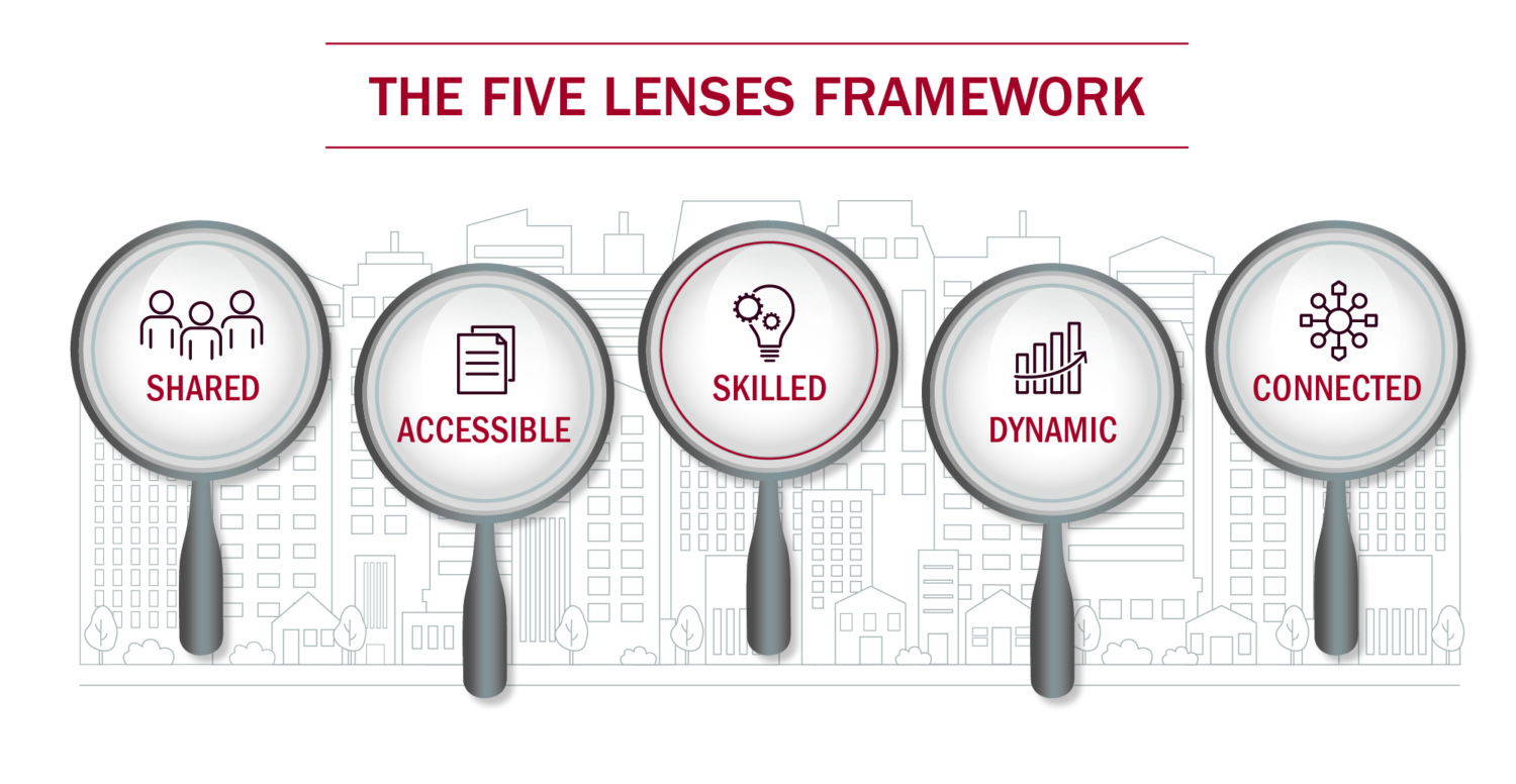 Lens Based Framework Resources - Bloomberg Harvard City Leadership Initiative